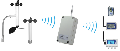 Signal Repeater Range Extender For Wireless Anemometers